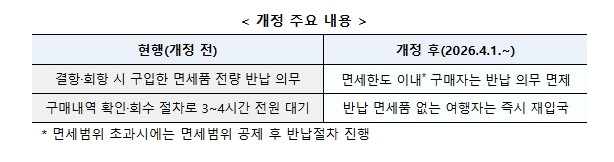 관세청, 4월 1일부터 항공기 결·회...
